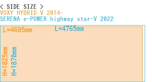 #VOXY HYBRID V 2014- + SERENA e-POWER highway star-V 2022